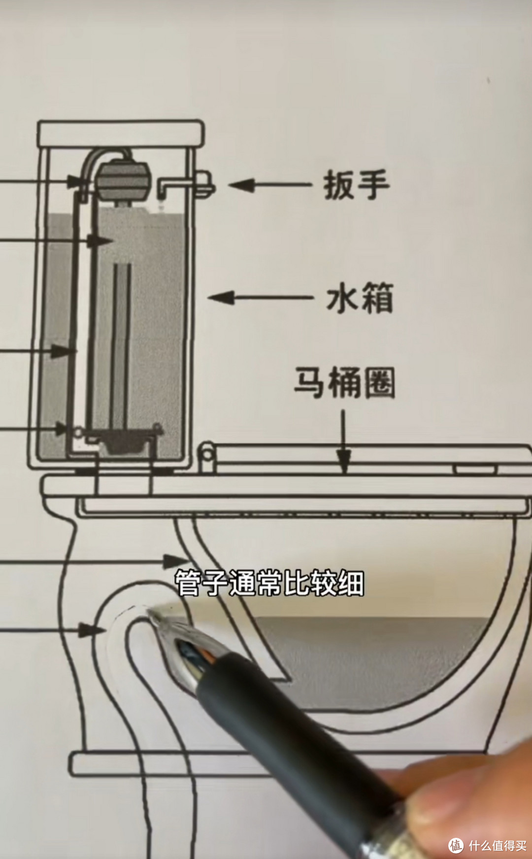 看了那么多选马桶的攻略啊，怎么拉回去装上还是堵啊。