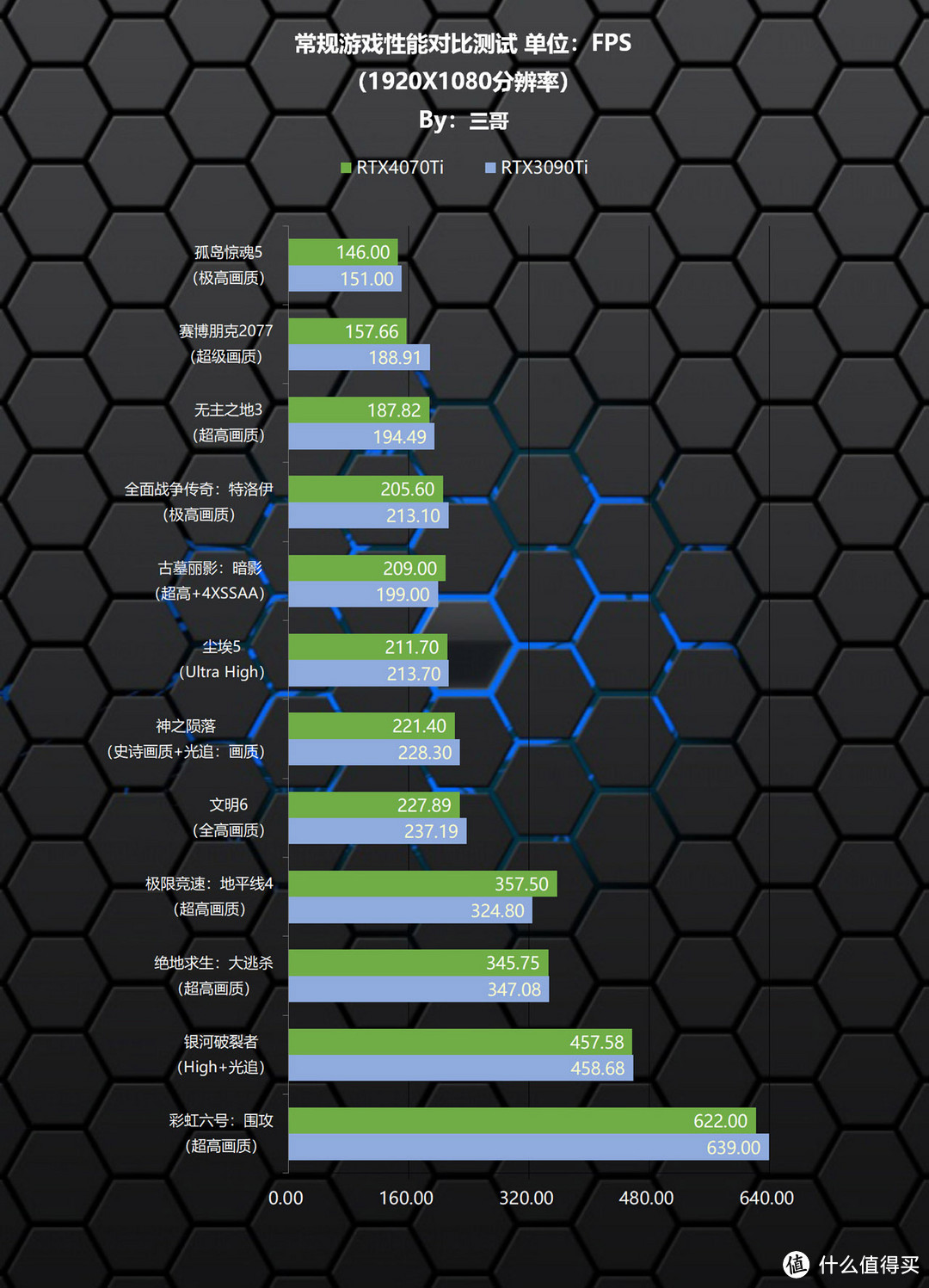 刀法精准的新一代70Ti？影驰 RTX 4070Ti 12GB 星曜 OC显卡首发评测