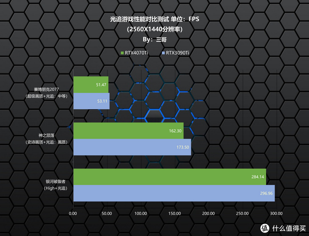 刀法精准的新一代70Ti？影驰 RTX 4070Ti 12GB 星曜 OC显卡首发评测