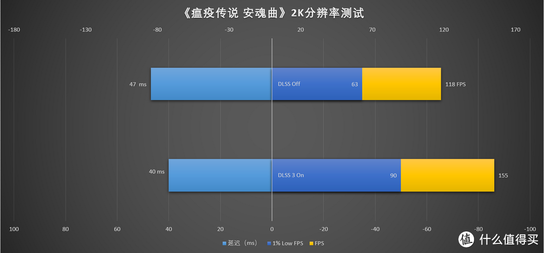 最强2K分辨率显卡来临 iGame GeForce RTX 4070 Ti Vulcan OC首发测评