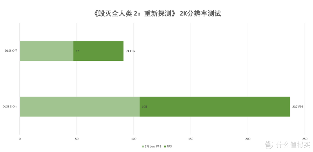 最强2K分辨率显卡来临 iGame GeForce RTX 4070 Ti Vulcan OC首发测评