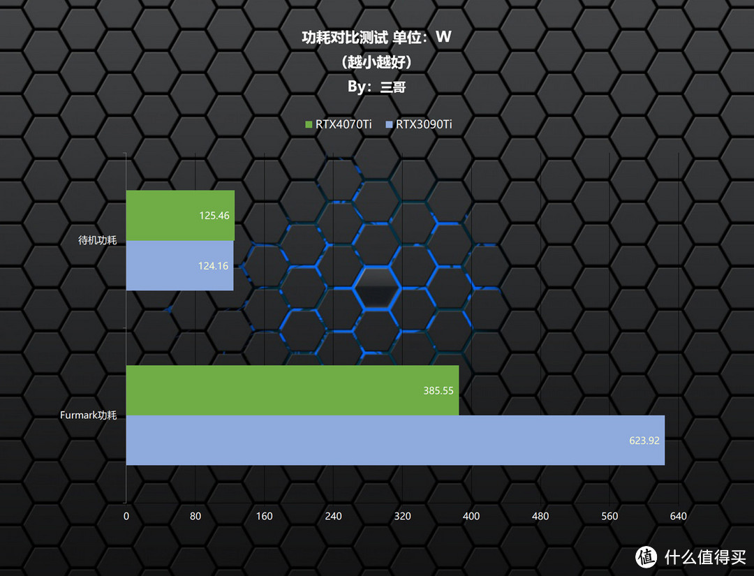 刀法精准的新一代70Ti？影驰 RTX 4070Ti 12GB 星曜 OC显卡首发评测