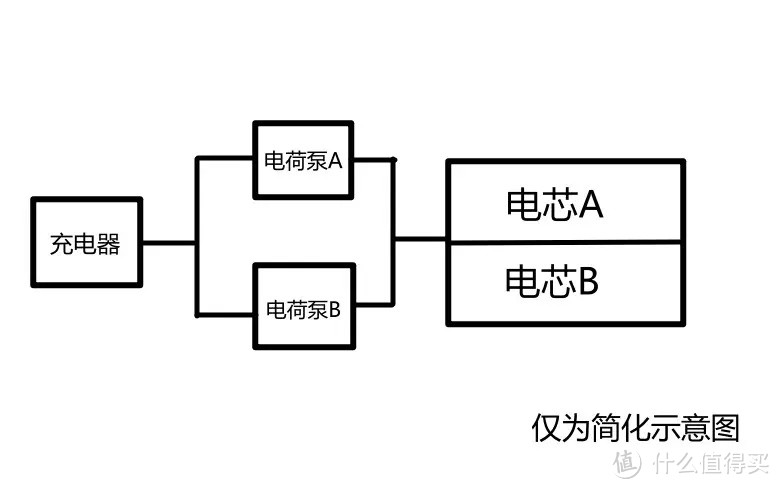 手机充电速度究竟由什么决定，从2.5瓦到120瓦看手机快充发展简史