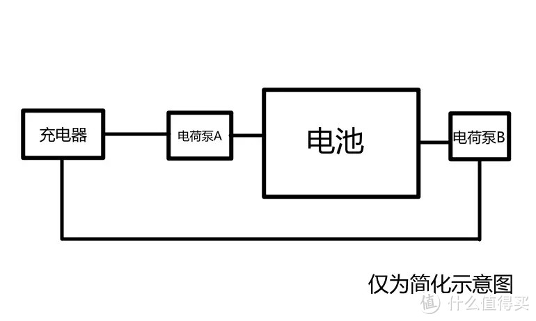 手机充电速度究竟由什么决定，从2.5瓦到120瓦看手机快充发展简史