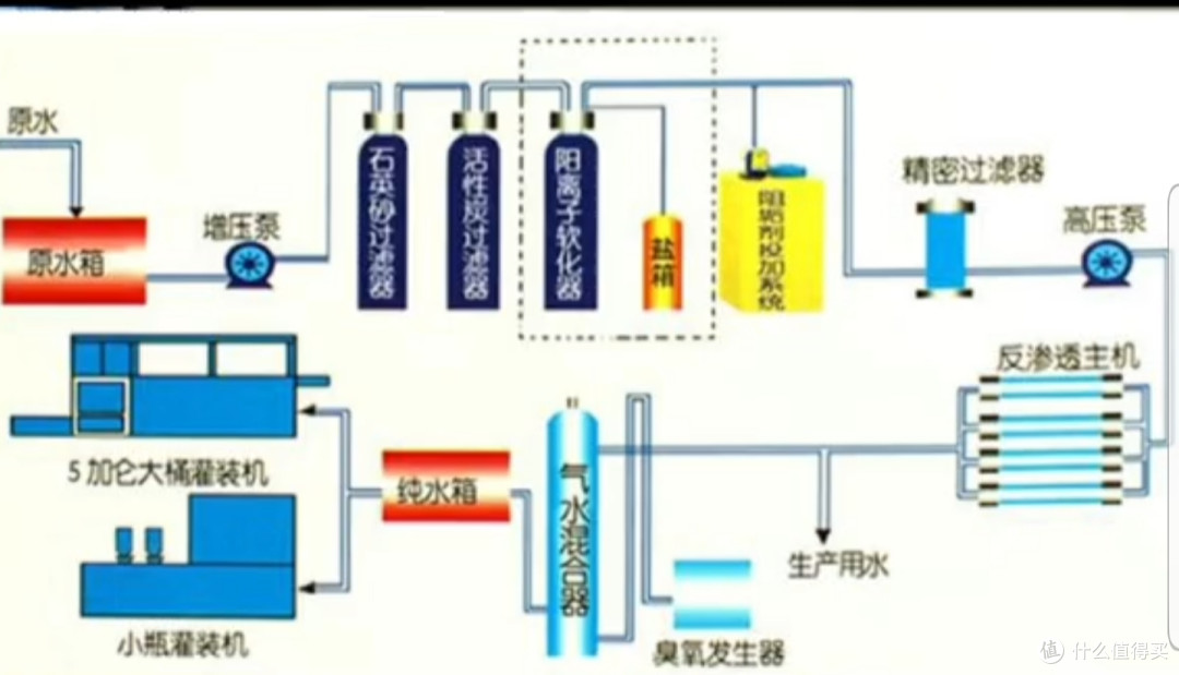 自来水厂出来的水都是可以直接喝的你知道吗?