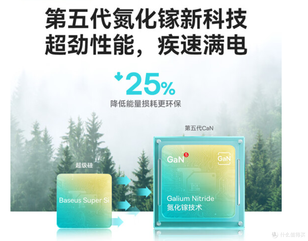 第五代氮化镓,更省电。