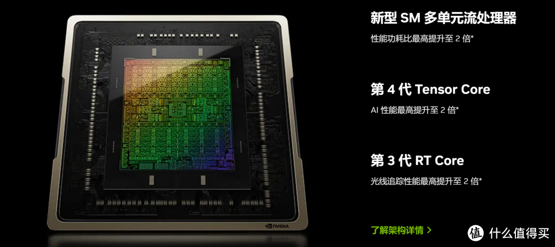 首发评测 iGame RTX 4070 Ti Advanced OC