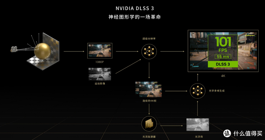 首发评测 iGame RTX 4070 Ti Advanced OC