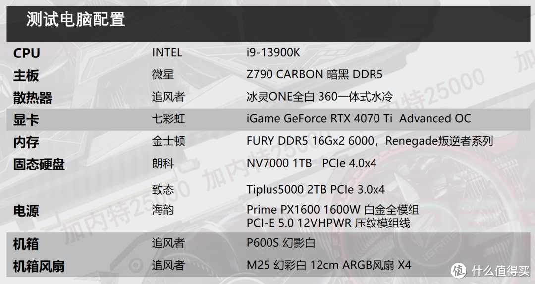 首发评测 iGame RTX 4070 Ti Advanced OC