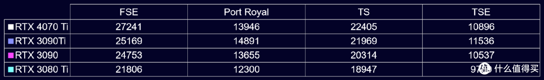 首发评测 iGame RTX 4070 Ti Advanced OC