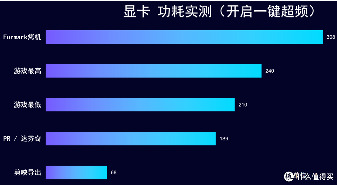 首发评测 iGame RTX 4070 Ti Advanced OC