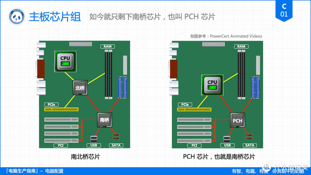 装机不求人，电脑配置挑选指南 —— 主板篇