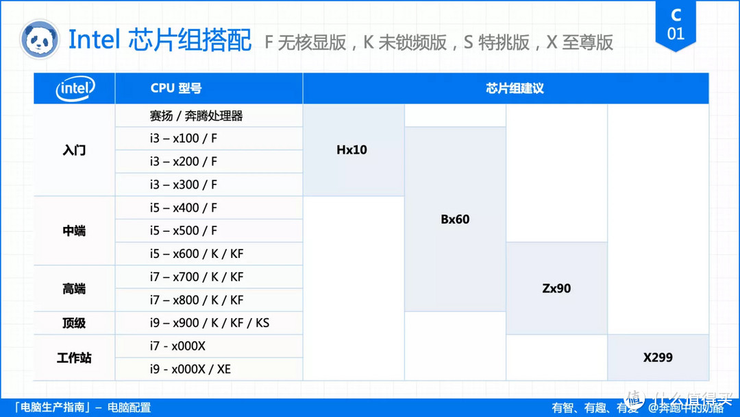 装机不求人，电脑配置挑选指南 —— 主板篇