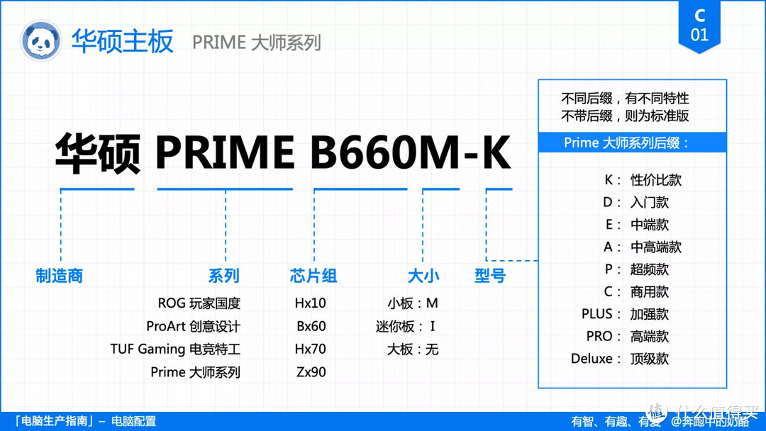 装机不求人，电脑配置挑选指南 —— 主板篇