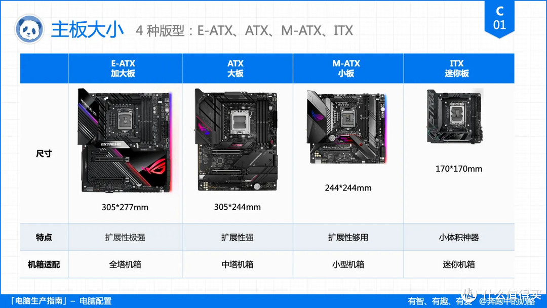 装机不求人，电脑配置挑选指南 —— 主板篇