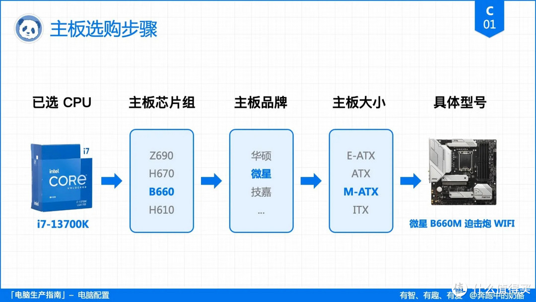 装机不求人，电脑配置挑选指南 —— 主板篇