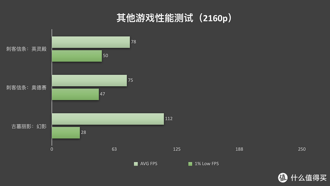 RTX4070Ti 显卡首测：半价4090，性能超上代旗舰