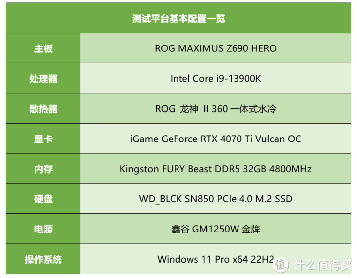 比RTX 3080强41%!iGame RTX 4070 Ti火神首发评测