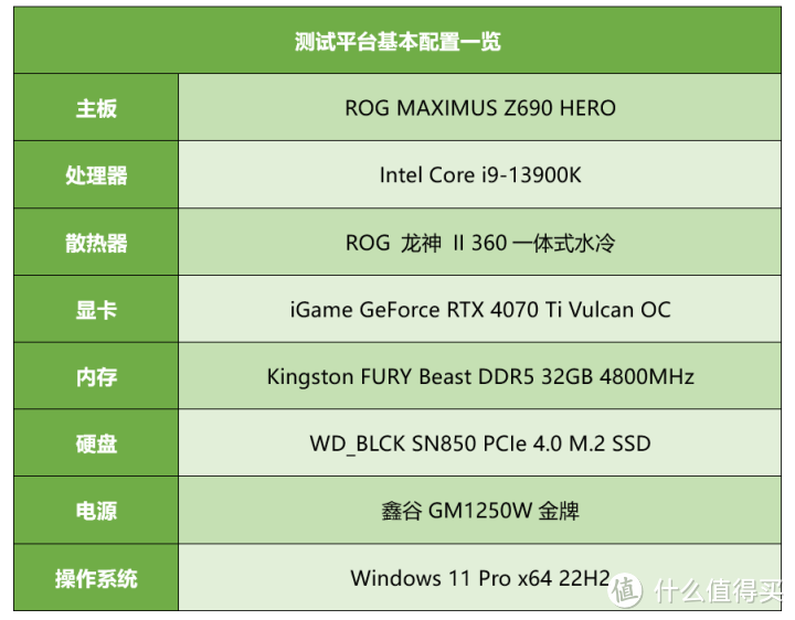 比RTX 3080强41%！iGame RTX 4070 Ti火神首发评测