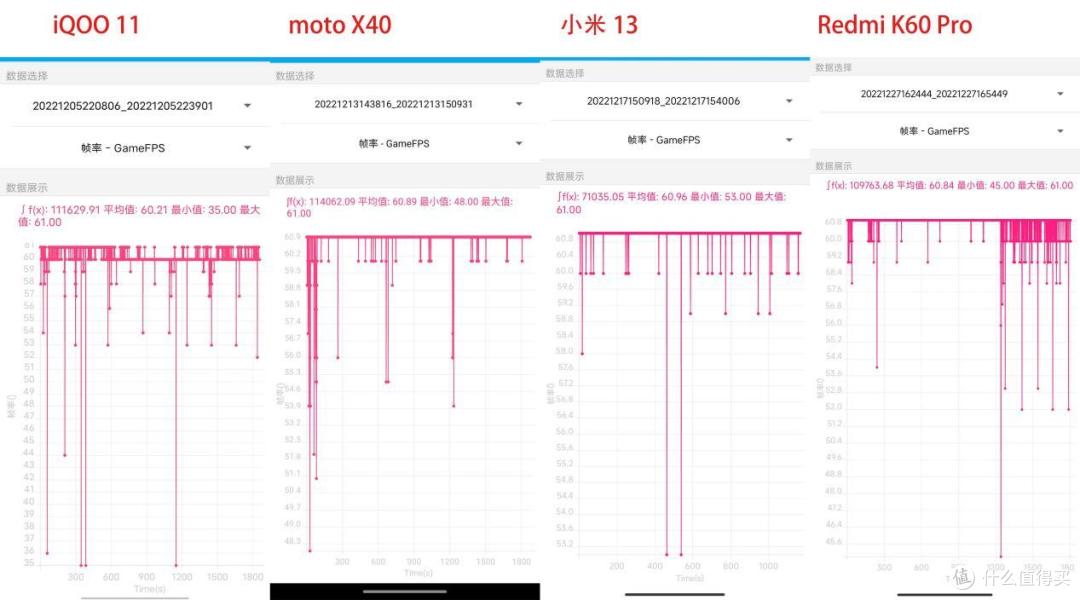 热门骁龙8 Gen2旗舰对比 谁的体验最好?
