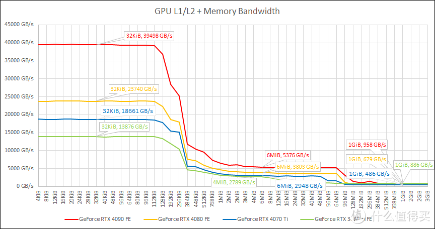 RTX 3090 Ti 平替？七彩虹 RTX 4070 Ti 12 GB 测试