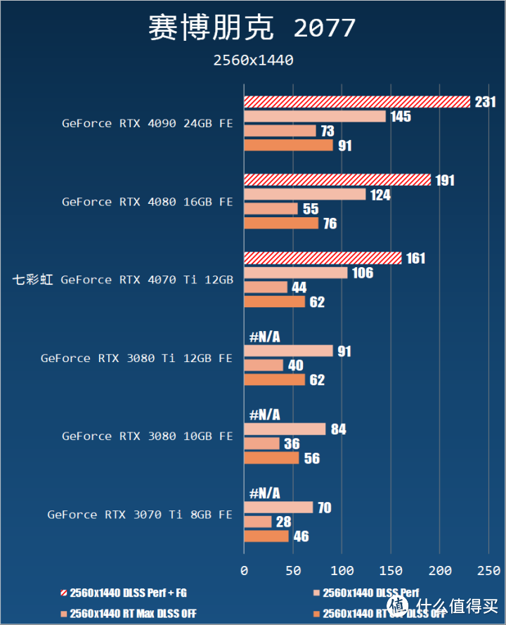 RTX 3090 Ti 平替？七彩虹 RTX 4070 Ti 12 GB 测试