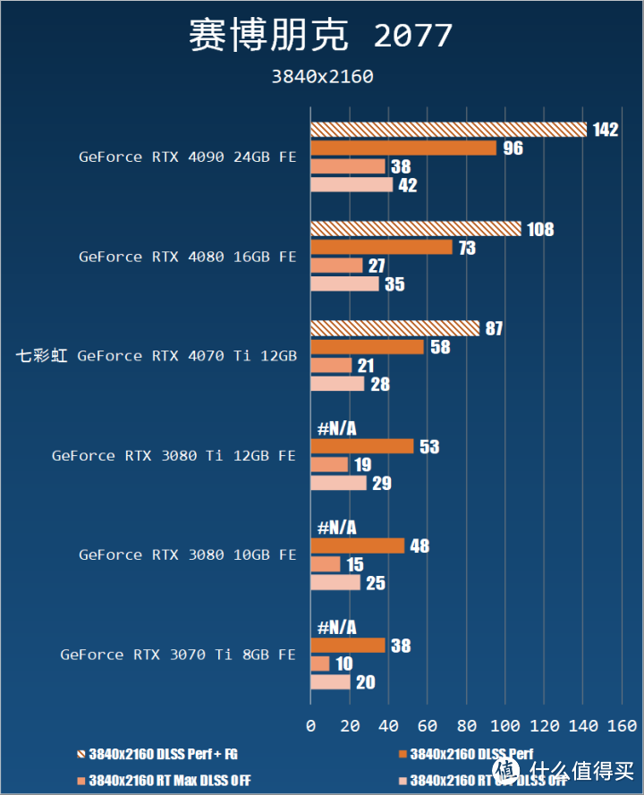 RTX 3090 Ti 平替？七彩虹 RTX 4070 Ti 12 GB 测试