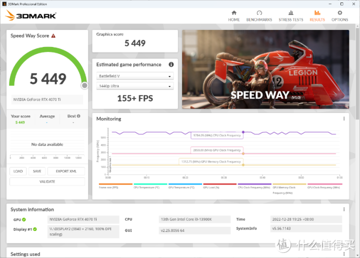 RTX 3090 Ti 平替？七彩虹 RTX 4070 Ti 12 GB 测试