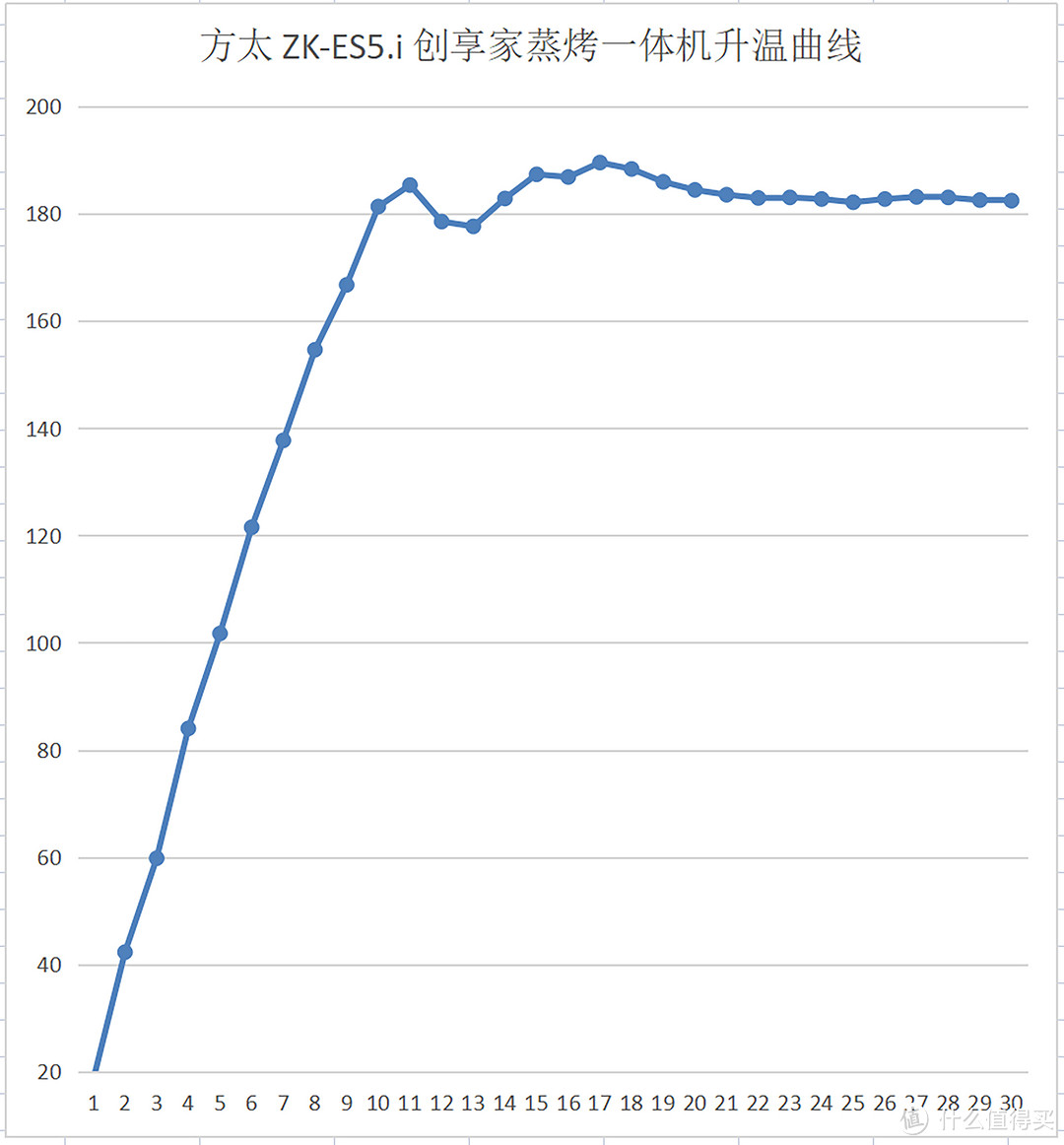 控温精准、功能丰富，适合家庭厨房的好选择-方太ZK-ES5.i嵌入式蒸烤一体机评测