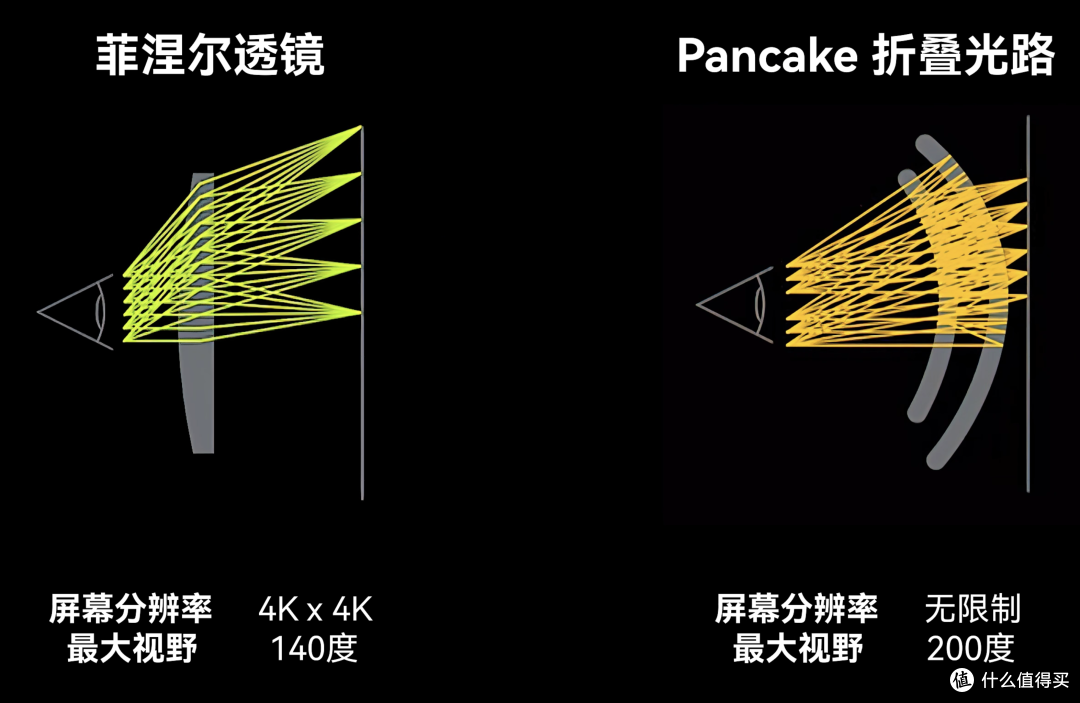 PICO 4 新春礼盒开箱测评，这才叫智能科技国潮年货新标杆！