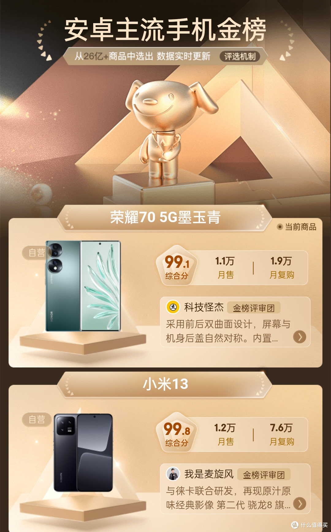 荣耀又降500元,安卓主流手机金榜第一,97%好评8G+256G仅2199元