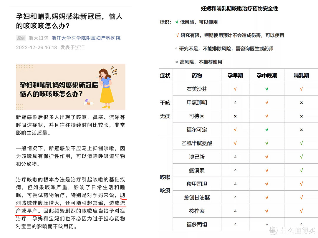 摘自浙江大学医学院附属妇产科医院公众号《孕妇和哺乳妈妈感染新冠后，恼人的咳咳咳怎么办？》