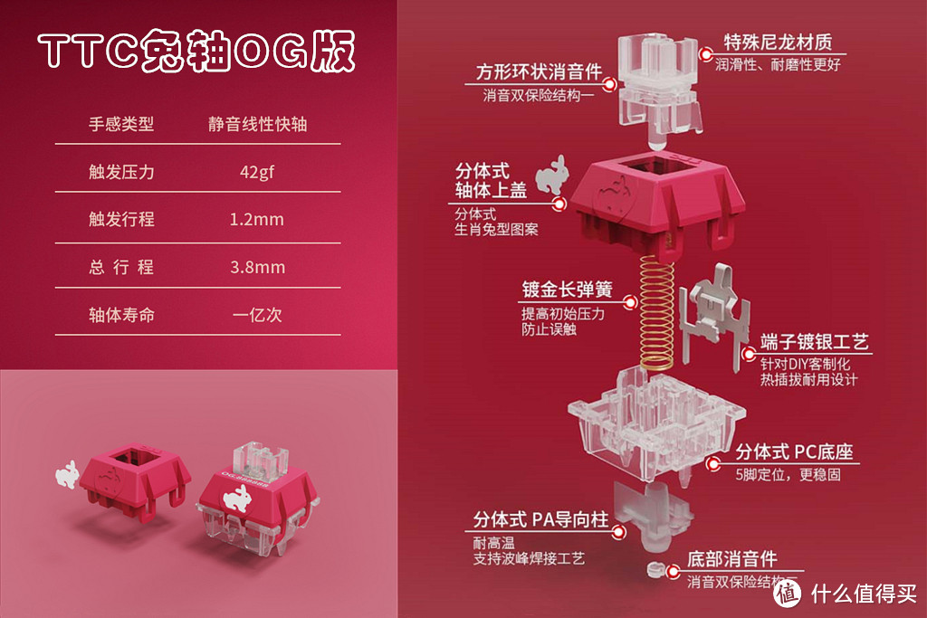 兔年生肖轴、高铁式结构轴来了，TTC海王星轴、金星轴、兔轴OG版开箱