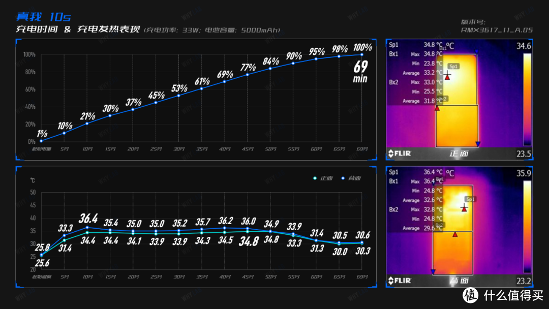 真我 10s：2023 年了，一千块能买到怎样的 5G 手机？