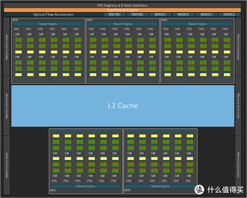 RTX 4070 Ti核心架构图