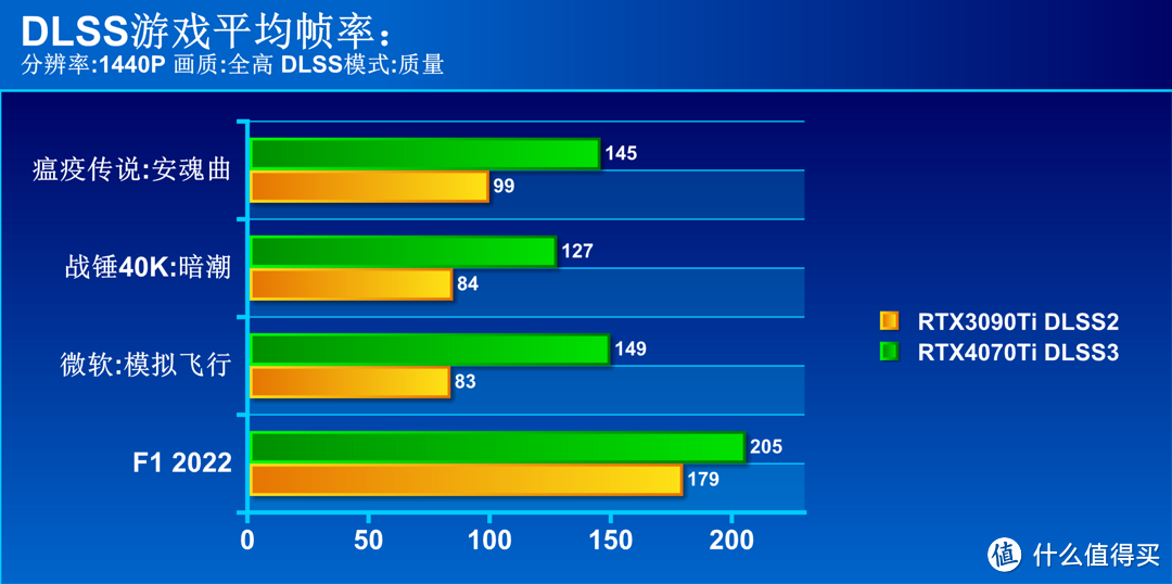 敢与RTX3090Ti扳手腕 iGame RTX 4070 Ti首发评测