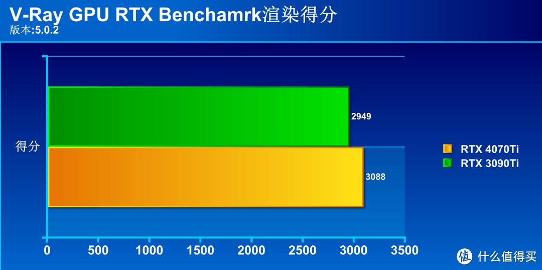 敢与RTX3090Ti扳手腕 iGame RTX 4070 Ti首发评测