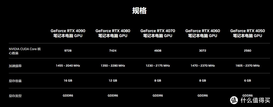 英伟达rtx40系移动端发布❗️刀法过于精准