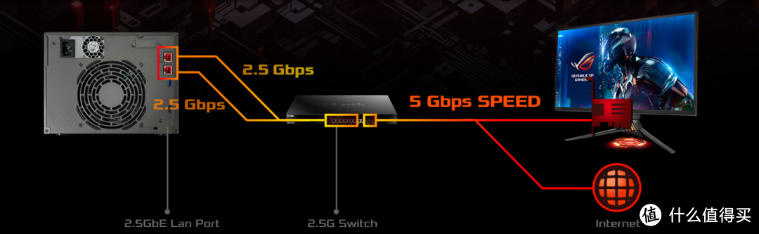 首发4个M.2 SSD支持做系统盘和缓存的nas-爱速特AS6706T/AS6704T