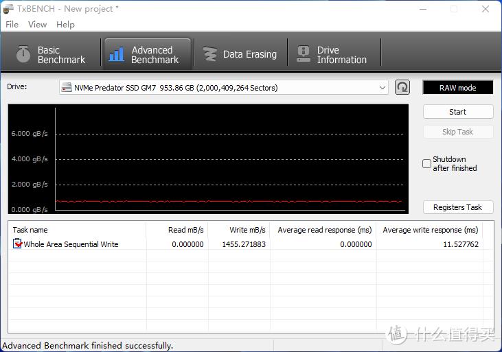 宏碁掠夺者GM7评测：PCIe 4.0 SSD中的佼佼者！