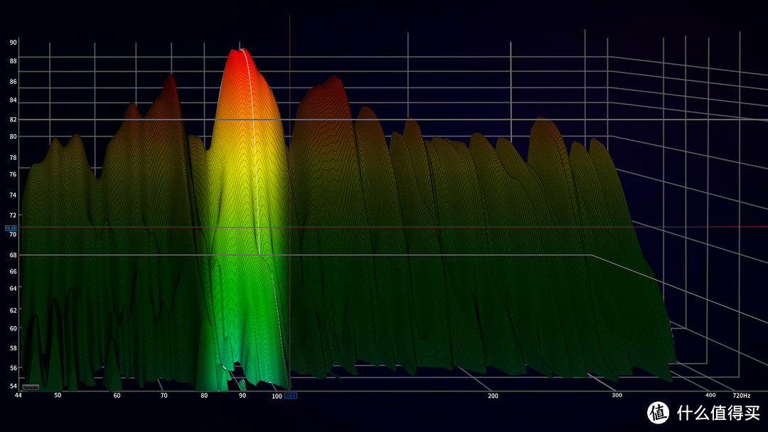 性价比5.1音响！索尼HT-S40R深度评测，回音壁/Soundbar使用指南，回音壁HT-G700对比评测