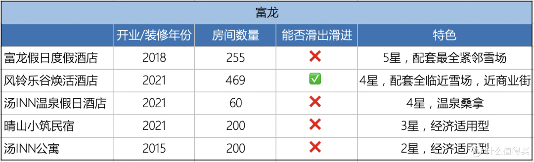 要不是8天换了5个雪场,还不知道这个冰雪小镇原来这么牛!