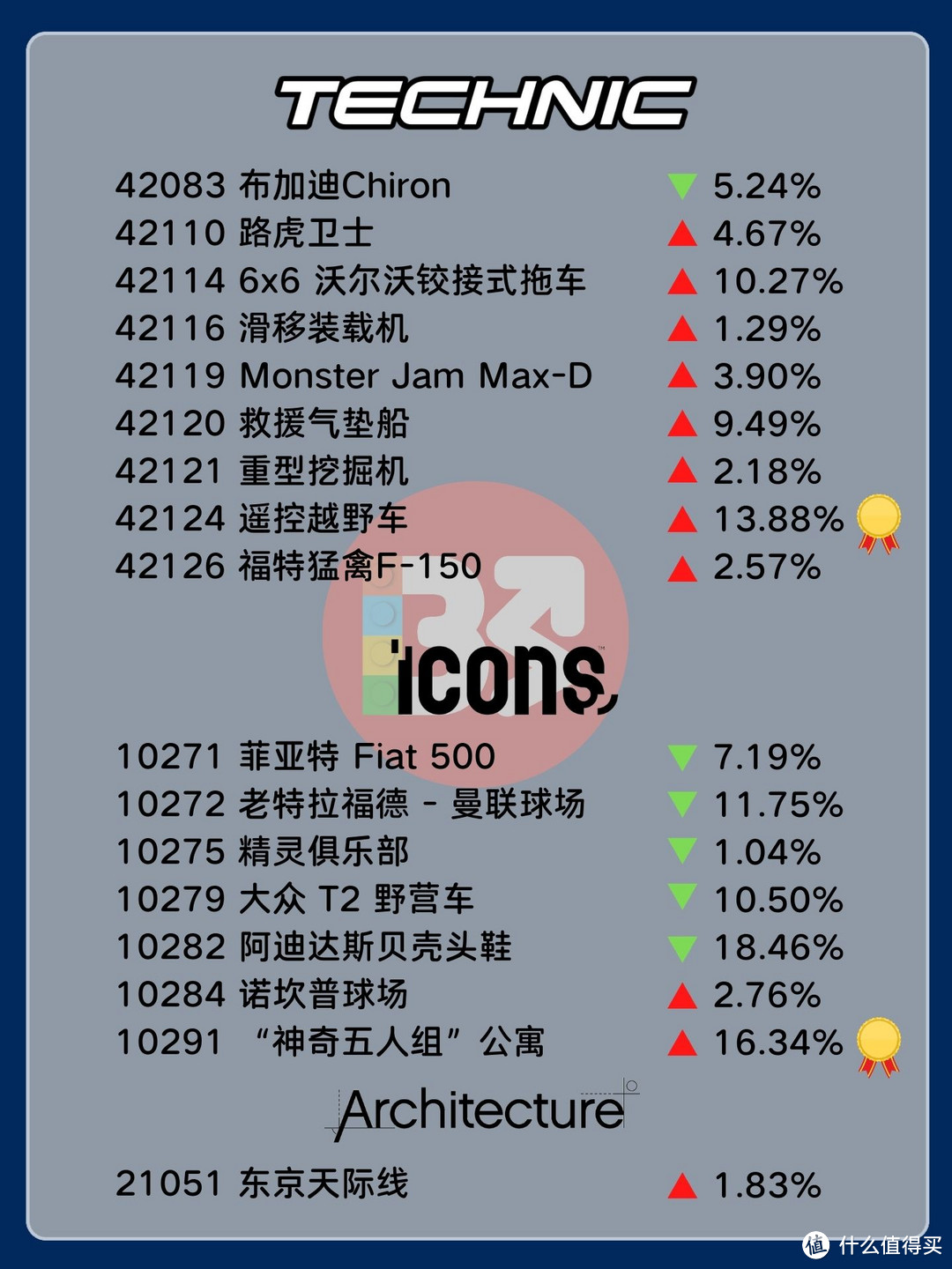 注意！一份22年完整版绝版清单等你查收！