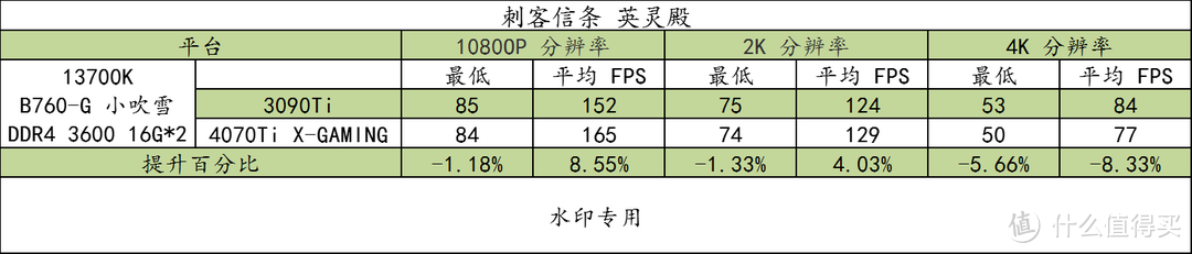 B760-G 小吹雪 WIFI D4 + 4070Ti X-GAMING + 13700K 全方位测试，2K 分辨率高性价比配置奉上！