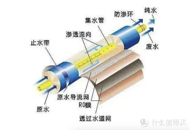 1秒即热、1800G水通量、3年长效RO：352 A418H净水器体验