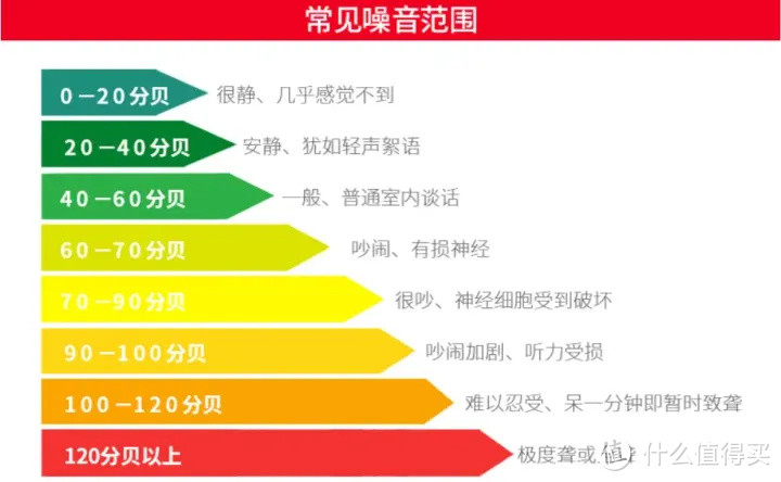 空气净化器推荐-空气净化器怎么选？352X66C空气净化器拆箱使用体验，全效空气过滤呵护家人健康