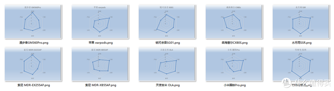 抛开所有因素，从声音分析2023年市面上热门的200元有线耳机到底怎么样?如何选购到适合自己的有线耳机？