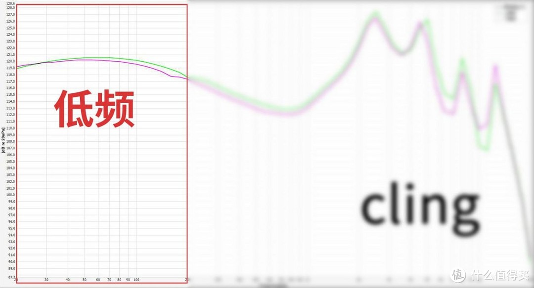 抛开所有因素，从声音分析2023年市面上热门的200元有线耳机到底怎么样?如何选购到适合自己的有线耳机？