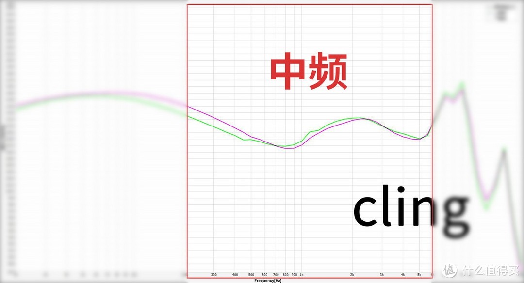 抛开所有因素，从声音分析2023年市面上热门的200元有线耳机到底怎么样?如何选购到适合自己的有线耳机？