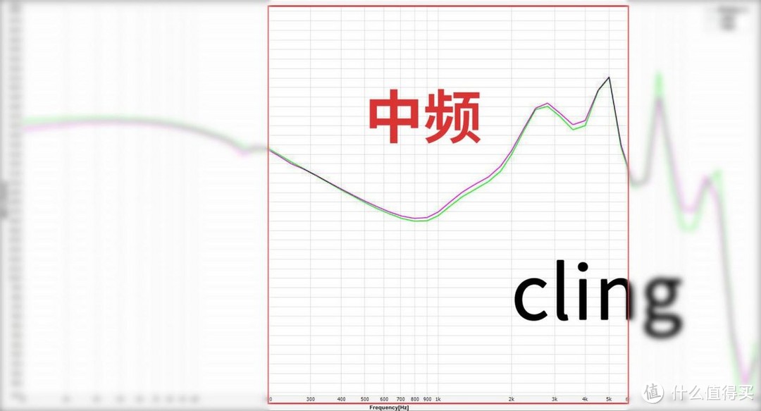 抛开所有因素，从声音分析2023年市面上热门的200元有线耳机到底怎么样?如何选购到适合自己的有线耳机？